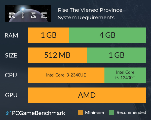 Rise: The Vieneo Province System Requirements PC Graph - Can I Run Rise: The Vieneo Province Rise: The Vieneo Province System Requirements PC Graph - Can I Run Rise: The Vieneo Province