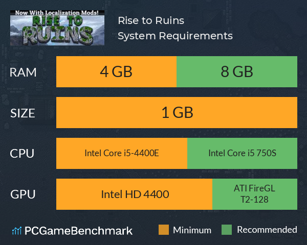 Rise to Ruins System Requirements PC Graph - Can I Run Rise to Ruins