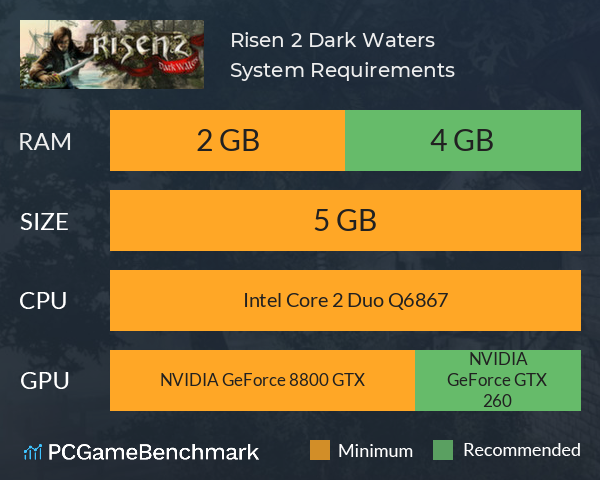 Risen 2: Dark Waters System Requirements PC Graph - Can I Run Risen 2: Dark Waters