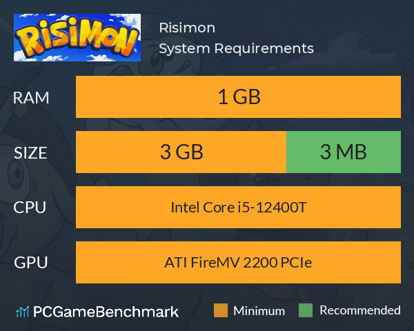 Risimon System Requirements PC Graph - Can I Run Risimon Risimon System Requirements PC Graph - Can I Run Risimon