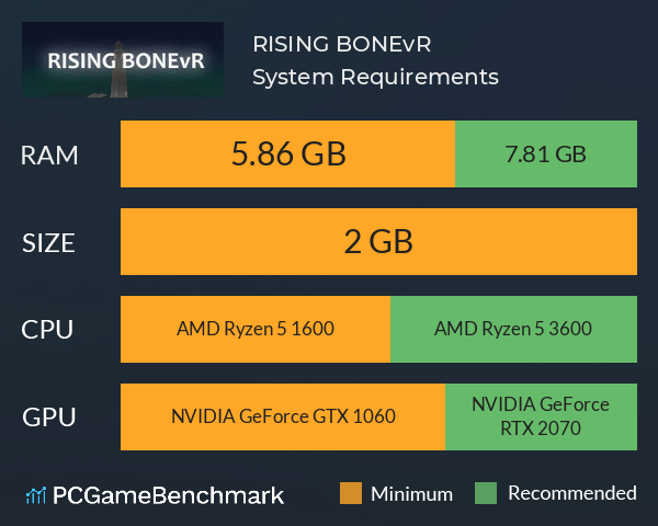RISING BONEvR System Requirements PC Graph - Can I Run RISING BONEvR