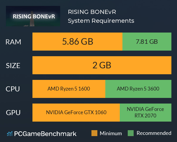 RISING BONEvR System Requirements PC Graph - Can I Run RISING BONEvR RISING BONEvR System Requirements PC Graph - Can I Run RISING BONEvR