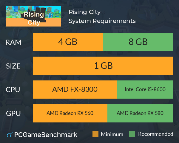 Rising City System Requirements PC Graph - Can I Run Rising City