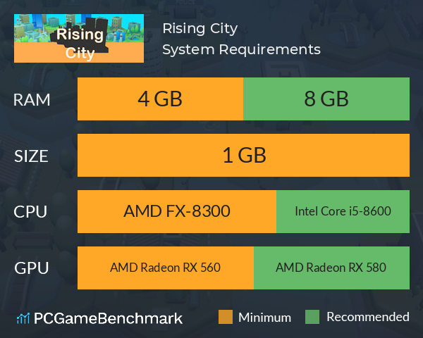 Rising City System Requirements PC Graph - Can I Run Rising City Rising City System Requirements PC Graph - Can I Run Rising City