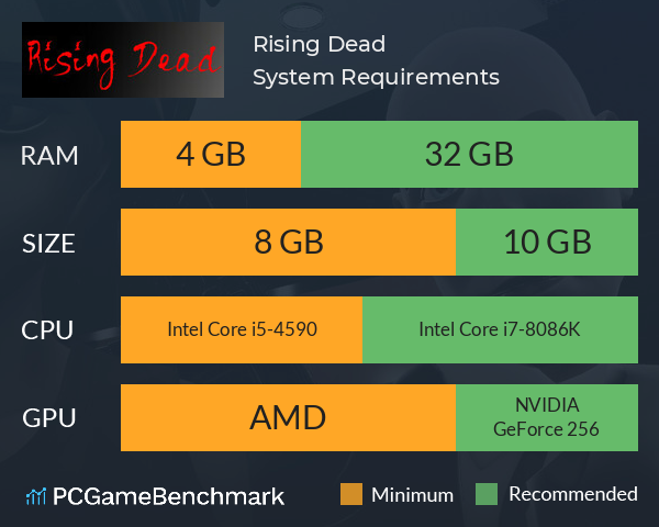 Rising Dead System Requirements PC Graph - Can I Run Rising Dead