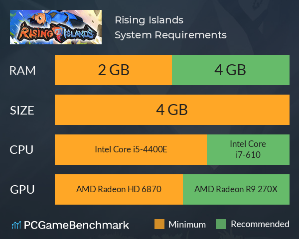 Rising Islands System Requirements PC Graph - Can I Run Rising Islands