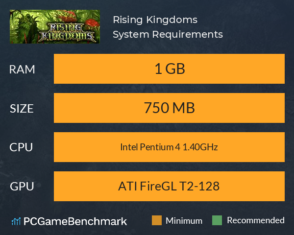 Rising Kingdoms System Requirements PC Graph - Can I Run Rising Kingdoms