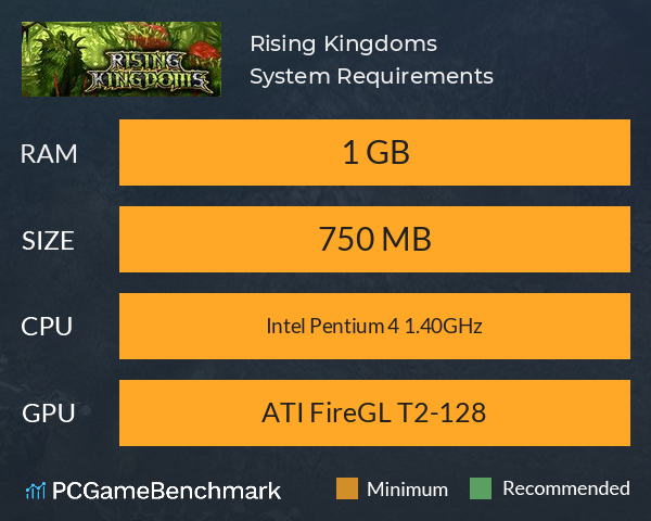 Rising Kingdoms System Requirements PC Graph - Can I Run Rising Kingdoms Rising Kingdoms System Requirements PC Graph - Can I Run Rising Kingdoms