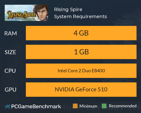 Rising Spire System Requirements PC Graph - Can I Run Rising Spire Rising Spire System Requirements PC Graph - Can I Run Rising Spire