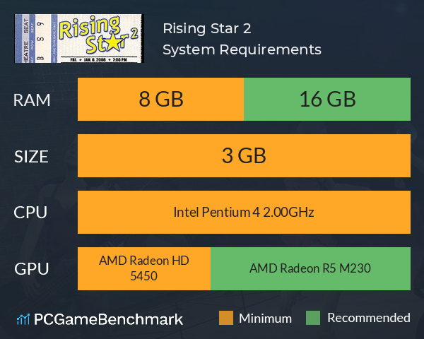 Rising Star 2 System Requirements PC Graph - Can I Run Rising Star 2
