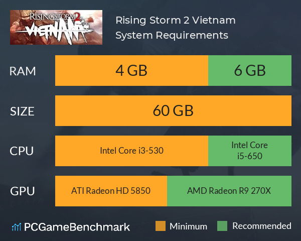 Rising Storm 2 Vietnam Steam Charts