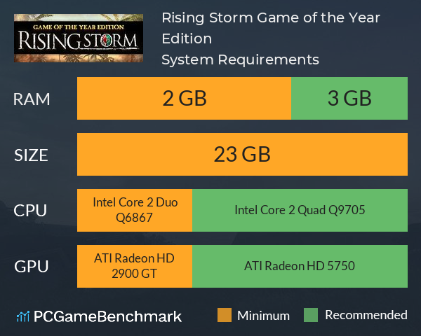 Rising Storm Game of the Year Edition System Requirements PC Graph - Can I Run Rising Storm Game of the Year Edition