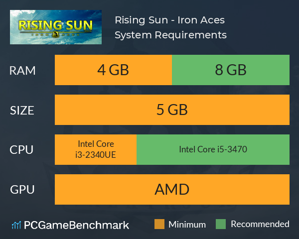Rising Sun - Iron Aces System Requirements PC Graph - Can I Run Rising Sun - Iron Aces Rising Sun - Iron Aces System Requirements PC Graph - Can I Run Rising Sun - Iron Aces