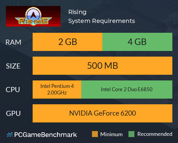 Rising System Requirements PC Graph - Can I Run Rising
