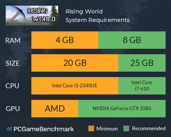 Rising World System Requirements PC Graph - Can I Run Rising World