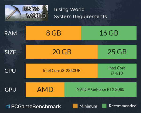 Rising World System Requirements PC Graph - Can I Run Rising World Rising World System Requirements PC Graph - Can I Run Rising World