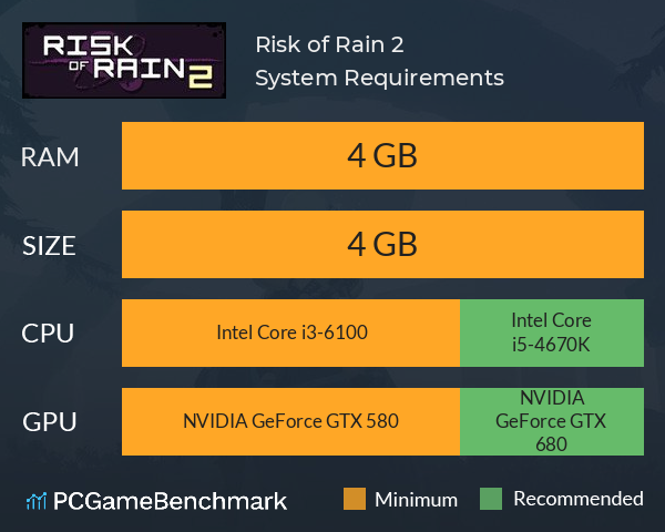 Risk of Rain 2 System Requirements PC Graph - Can I Run Risk of Rain 2