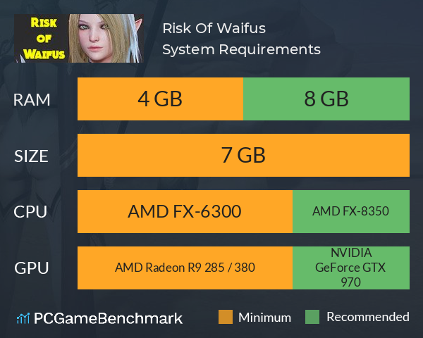 Risk Of Waifus System Requirements PC Graph - Can I Run Risk Of Waifus