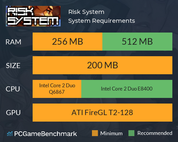 Risk System System Requirements PC Graph - Can I Run Risk System Risk System System Requirements PC Graph - Can I Run Risk System