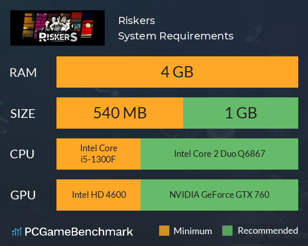 Riskers System Requirements PC Graph - Can I Run Riskers