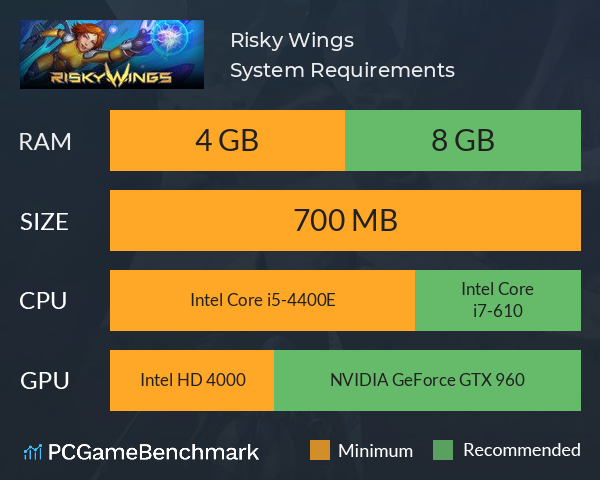 Risky Wings System Requirements PC Graph - Can I Run Risky Wings Risky Wings System Requirements PC Graph - Can I Run Risky Wings