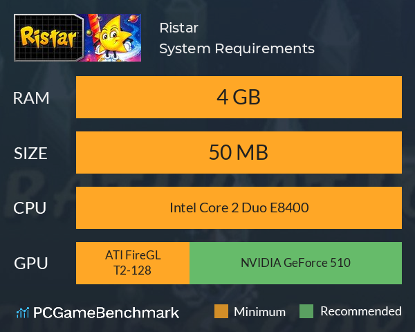 Ristar System Requirements PC Graph - Can I Run Ristar