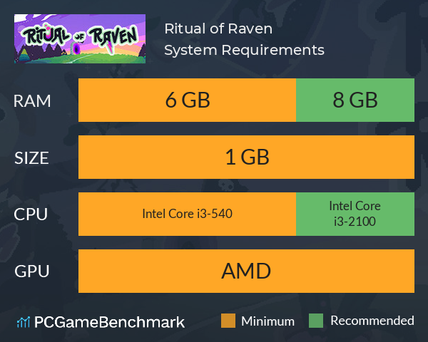 Ritual of Raven System Requirements PC Graph - Can I Run Ritual of Raven Ritual of Raven System Requirements PC Graph - Can I Run Ritual of Raven
