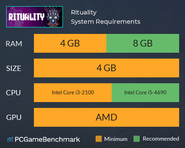 Rituality System Requirements PC Graph - Can I Run Rituality Rituality System Requirements PC Graph - Can I Run Rituality