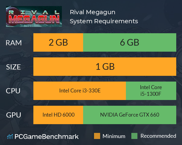 Rival Megagun System Requirements PC Graph - Can I Run Rival Megagun Rival Megagun System Requirements PC Graph - Can I Run Rival Megagun