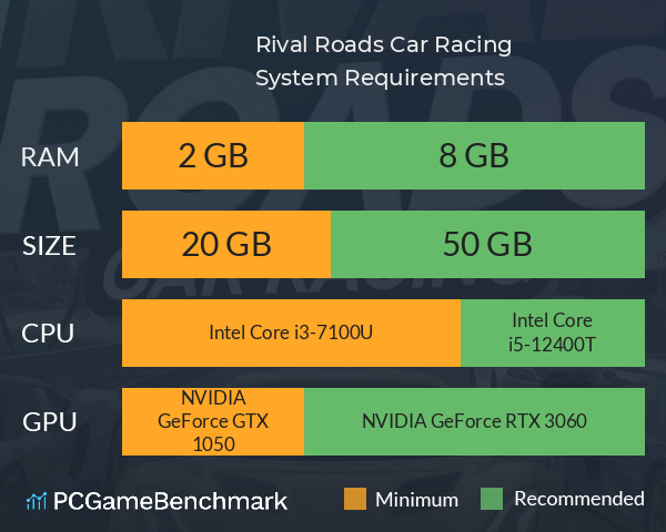 Rival Roads Car Racing System Requirements PC Graph - Can I Run Rival Roads Car Racing Rival Roads Car Racing System Requirements PC Graph - Can I Run Rival Roads Car Racing
