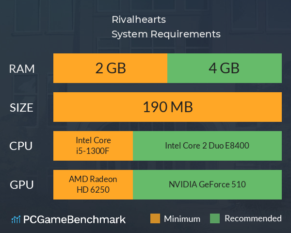 Rivalhearts System Requirements PC Graph - Can I Run Rivalhearts Rivalhearts System Requirements PC Graph - Can I Run Rivalhearts