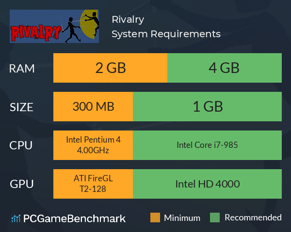 Rivalry System Requirements PC Graph - Can I Run Rivalry Rivalry System Requirements PC Graph - Can I Run Rivalry