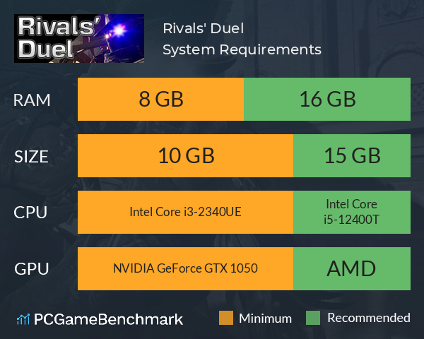 Rivals' Duel System Requirements PC Graph - Can I Run Rivals' Duel Rivals' Duel System Requirements PC Graph - Can I Run Rivals' Duel