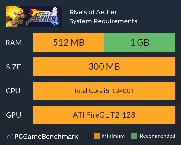 Rivals of Aether System Requirements PC Graph - Can I Run Rivals of Aether