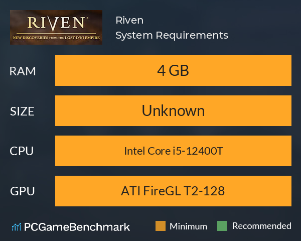 Riven System Requirements PC Graph - Can I Run Riven