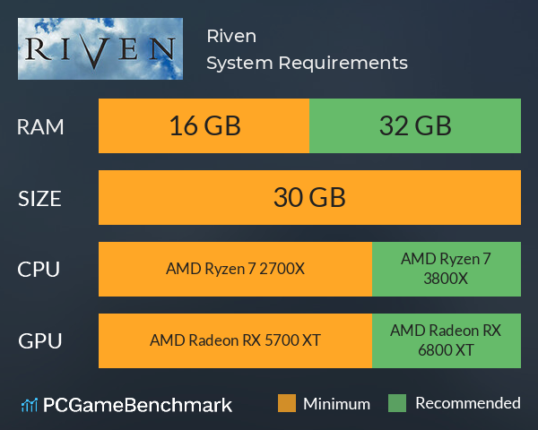 Riven System Requirements PC Graph - Can I Run Riven