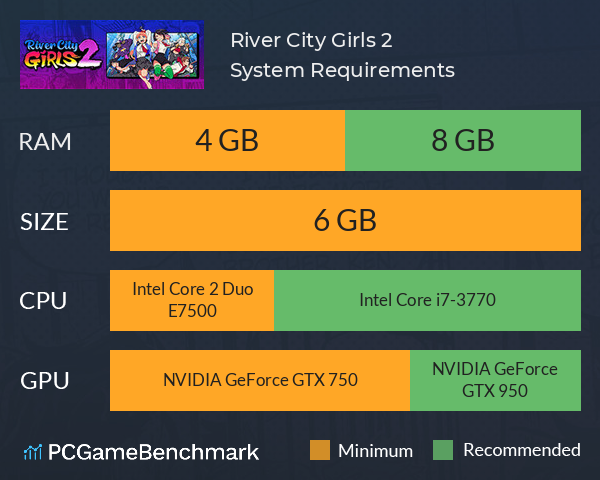 River City Girls 2 System Requirements PC Graph - Can I Run River City Girls 2