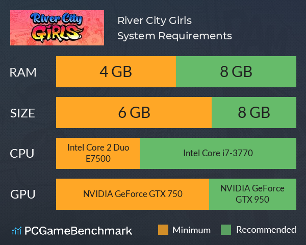 River City Girls System Requirements PC Graph - Can I Run River City Girls