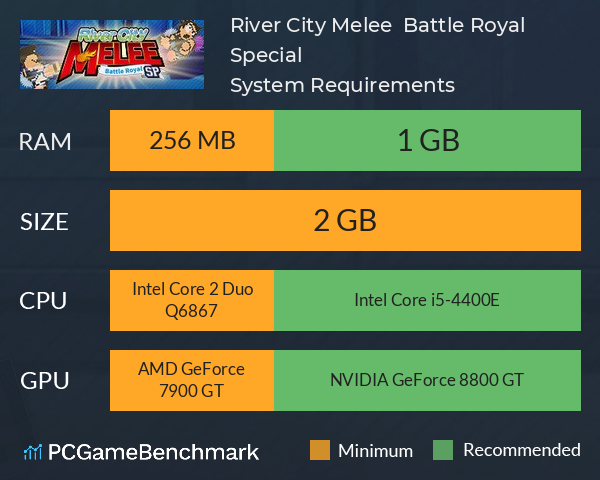 River City Melee : Battle Royal Special System Requirements PC Graph - Can I Run River City Melee : Battle Royal Special