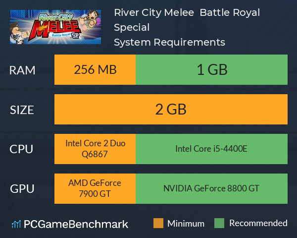 River City Melee : Battle Royal Special System Requirements PC Graph - Can I Run River City Melee : Battle Royal Special River City Melee : Battle Royal Special System Requirements PC Graph - Can I Run River City Melee : Battle Royal Special