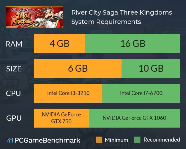 River City Saga: Three Kingdoms System Requirements PC Graph - Can I Run River City Saga: Three Kingdoms River City Saga: Three Kingdoms System Requirements PC Graph - Can I Run River City Saga: Three Kingdoms
