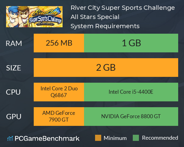 River City Super Sports Challenge ~All Stars Special~ System Requirements PC Graph - Can I Run River City Super Sports Challenge ~All Stars Special~ River City Super Sports Challenge ~All Stars Special~ System Requirements PC Graph - Can I Run River City Super Sports Challenge ~All Stars Special~