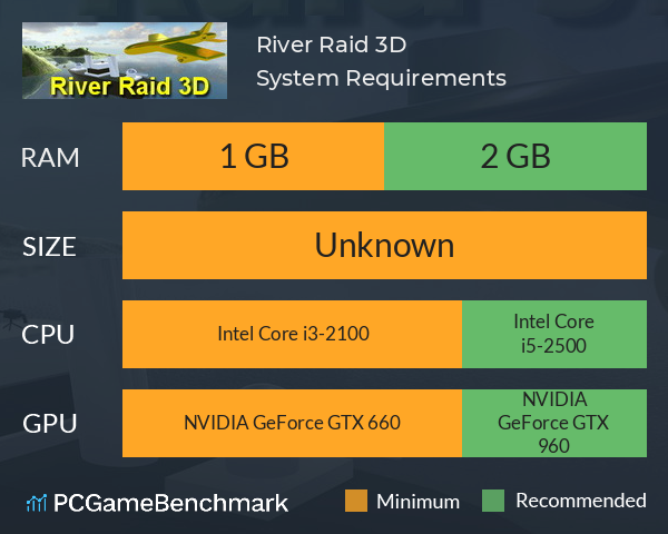 River Raid 3D System Requirements PC Graph - Can I Run River Raid 3D