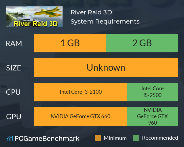 River Raid 3D System Requirements PC Graph - Can I Run River Raid 3D River Raid 3D System Requirements PC Graph - Can I Run River Raid 3D
