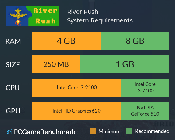 River Rush System Requirements PC Graph - Can I Run River Rush River Rush System Requirements PC Graph - Can I Run River Rush