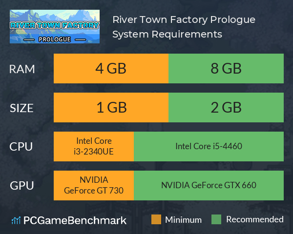 River Town Factory: Prologue System Requirements PC Graph - Can I Run River Town Factory: Prologue