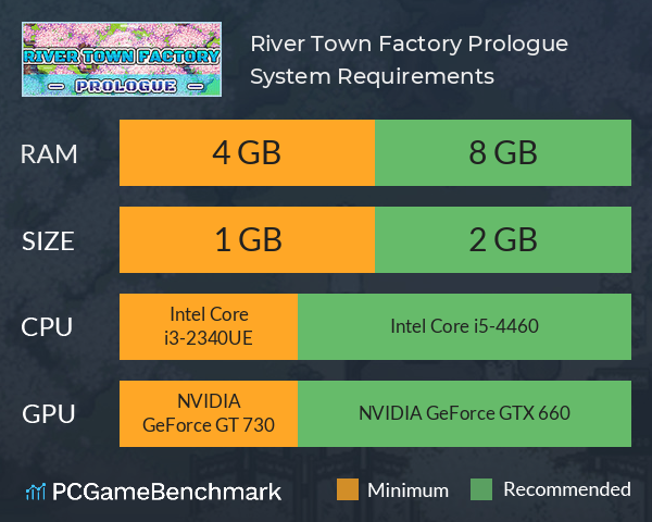 River Town Factory: Prologue System Requirements PC Graph - Can I Run River Town Factory: Prologue