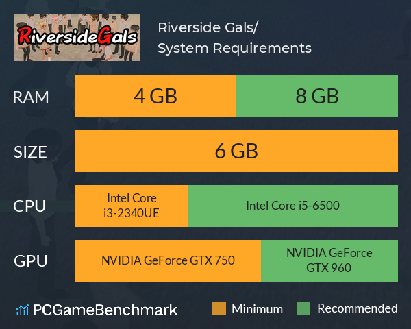 Riverside Gals / 大乱闘リバーサイドギャルズ System Requirements PC Graph - Can I Run Riverside Gals / 大乱闘リバーサイドギャルズ Riverside Gals / 大乱闘リバーサイドギャルズ System Requirements PC Graph - Can I Run Riverside Gals / 大乱闘リバーサイドギャルズ
