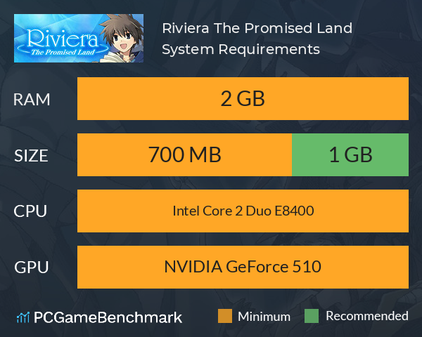 Riviera: The Promised Land System Requirements PC Graph - Can I Run Riviera: The Promised Land Riviera: The Promised Land System Requirements PC Graph - Can I Run Riviera: The Promised Land