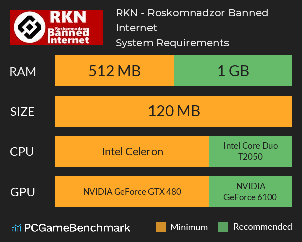 RKN - Roskomnadzor Banned Internet System Requirements PC Graph - Can I Run RKN - Roskomnadzor Banned Internet RKN - Roskomnadzor Banned Internet System Requirements PC Graph - Can I Run RKN - Roskomnadzor Banned Internet